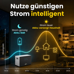 SunEnergyXT 500 PRO All In One Balkonkraftwerk speicher 5kWh