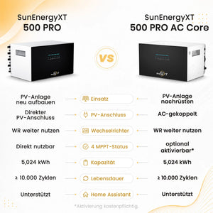 Vergleich zwischen SunEnergyXT 500 PRO und SunEnergyXT 500 PRO AC Core, zwei AC-Stromspeichern.