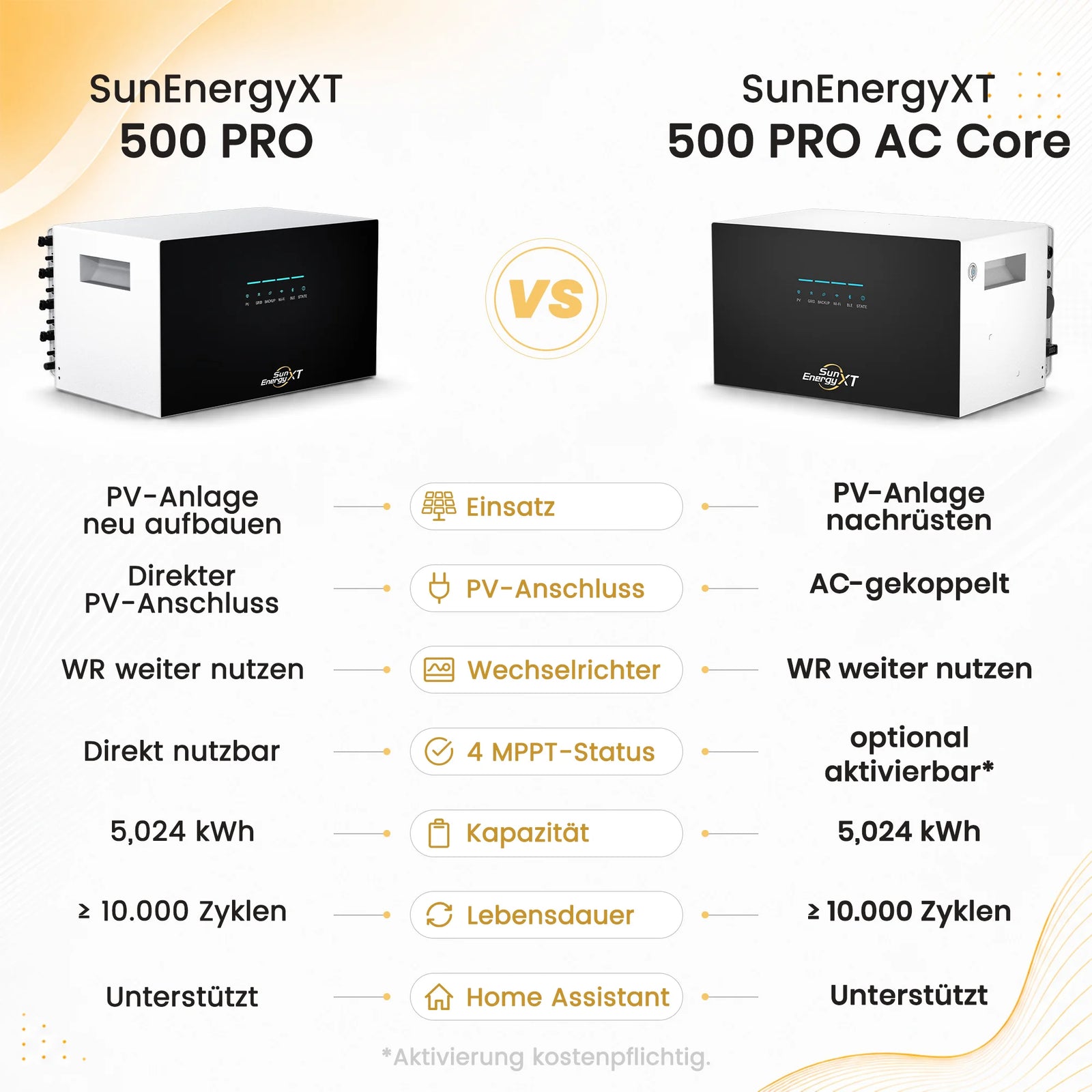 SunEnergyXT 500 PRO AC Core - leistungsstarker 5kWh AC-Stromspeicher mit 2400W.