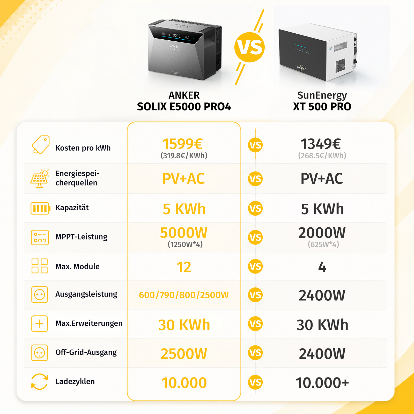 SunEnergyXT 500 PRO All In One Balkonkraftwerk speicher 5kWh