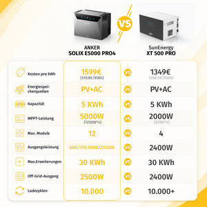 SunEnergyXT 500 PRO All In One Balkonkraftwerk speicher 5kWh
