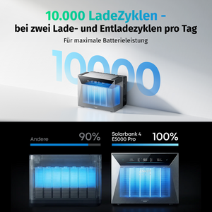 Anker SOLIX Solarbank 4 E5000 Pro Balkonkraftwerk Speicher 5kwh inkl. Smart Meter Gen 2