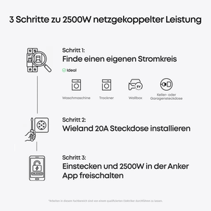 Balkonkraftwerk mit Speicher Anker SOLIX Solarbank 4 E5000 Pro 5kWh, Komplettes Photovoltaiksystem