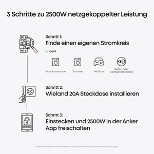 Anker SOLIX Solarbank 4 E5000 Pro Balkonkraftwerk Speicher 5kwh inkl. Smart Meter Gen 2
