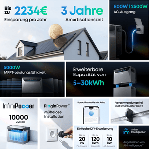 Anker SOLIX Solarbank 4 E5000 Pro Informationen zu Einsparungen und Leistungsfähigkeit