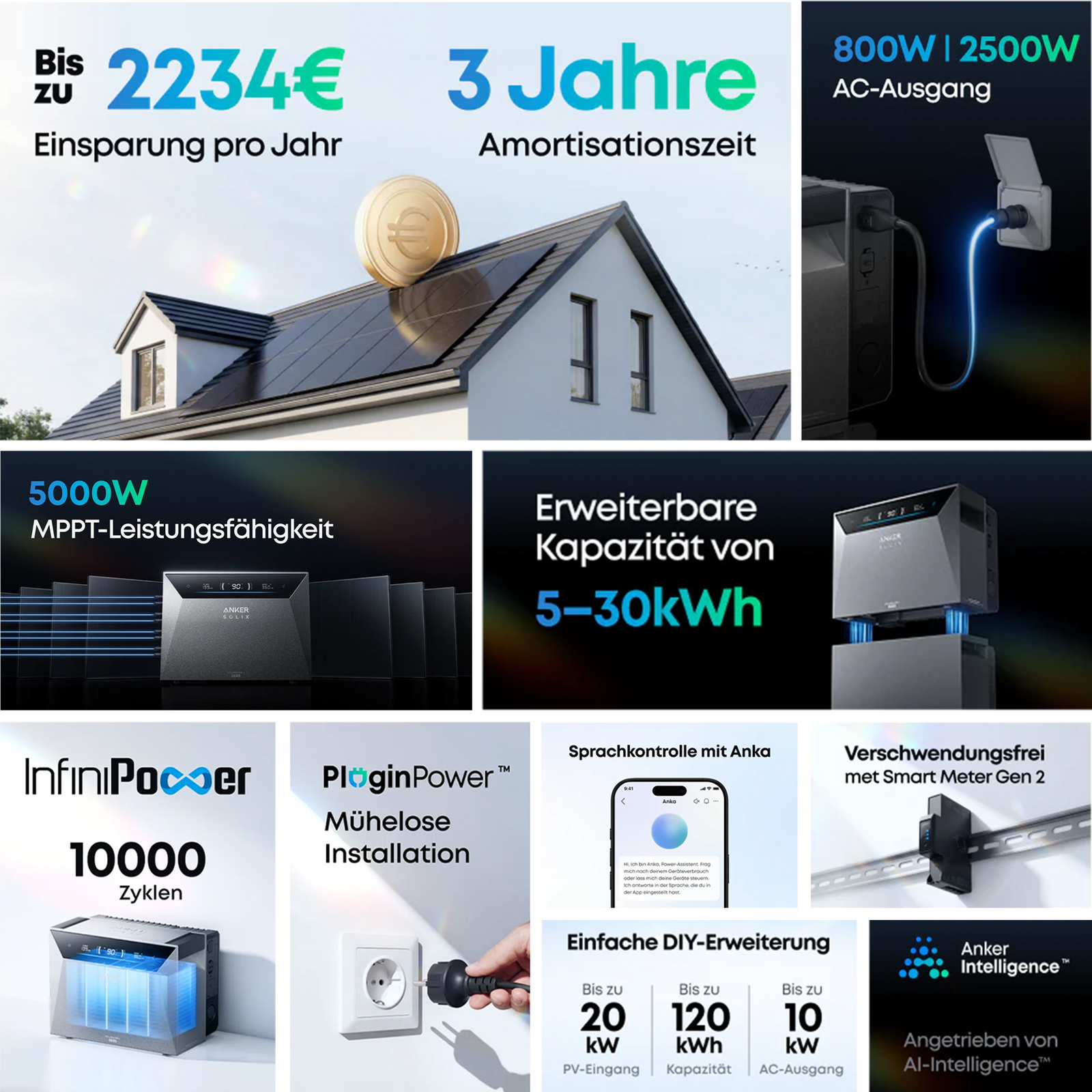 Anker SOLIX Solarbank 4 E5000 Pro mit Smart Meter Gen 2 für Balkonkraftwerk und PV-Speicher