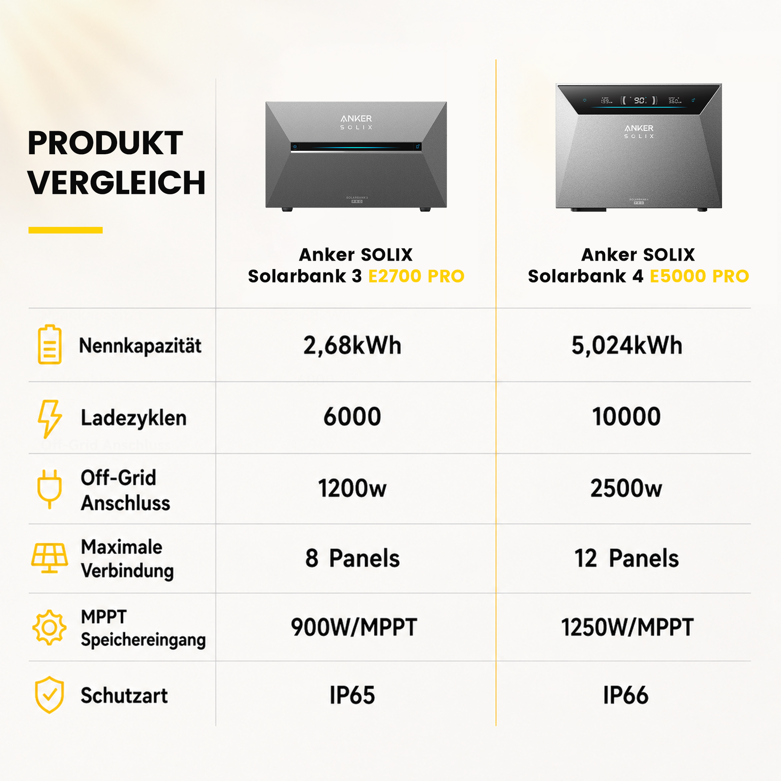 ALLDREI Balkonkraftwerk mit Speicher Anker Solix Solarbank 4 E5000 Pro 5kWh