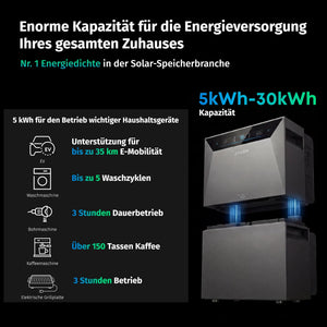 Balkonkraftwerk mit Speicher Anker SOLIX Solarbank 4 E5000 Pro 5kWh, Komplettes Photovoltaiksystem