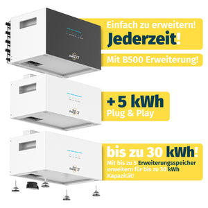 2000 Watt Balkonkraftwerk mit SunenergyXT 500  Speicher