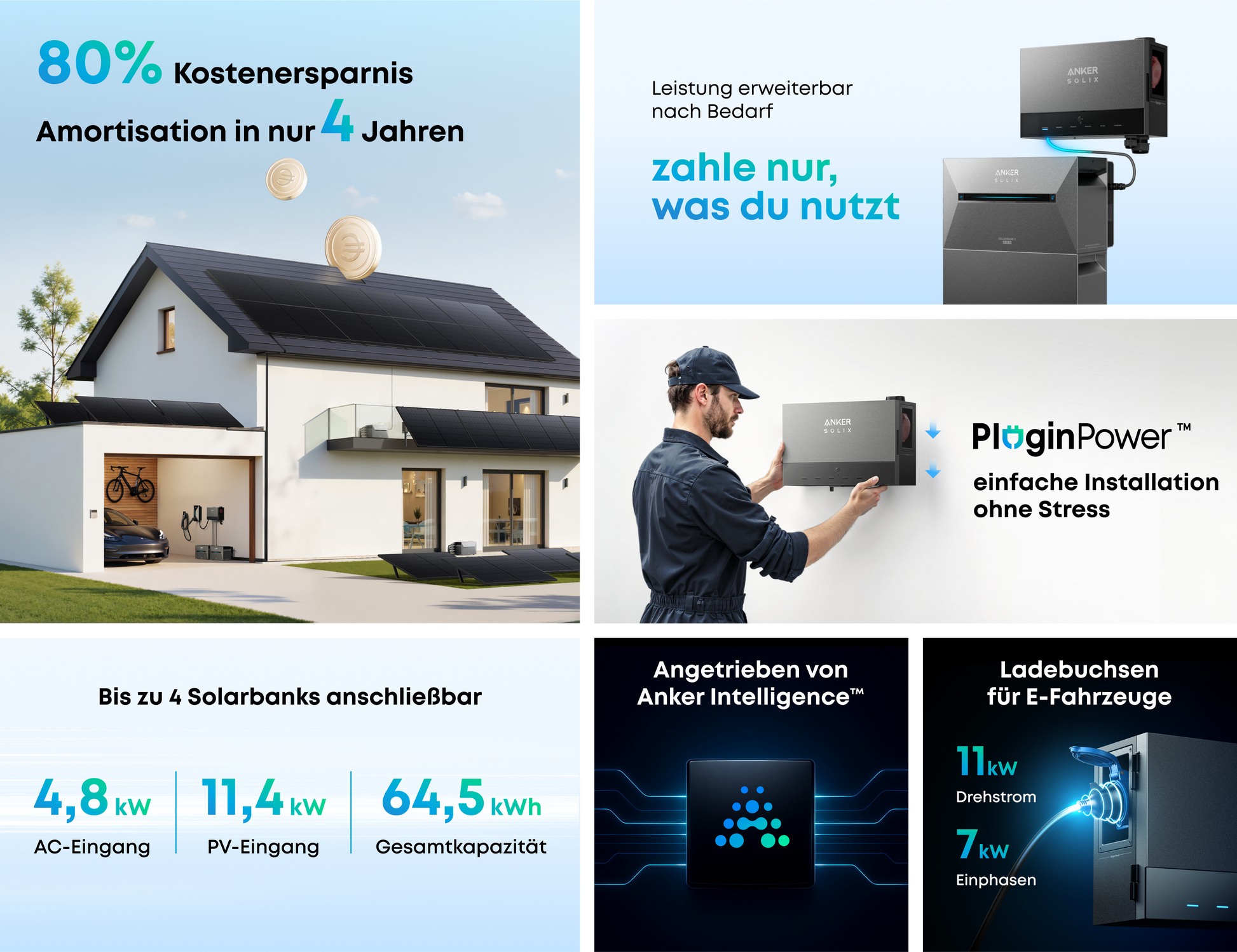 Anker SOLIX Power Dock Multisystem mit Solarbank 3 E2700 Pro, 0% MwSt. 2,688kWh