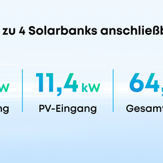 Anker SOLIX Power Dock Multisystem mit Solarbank 3 E2700 Pro, 0% MwSt. 2,688kWh