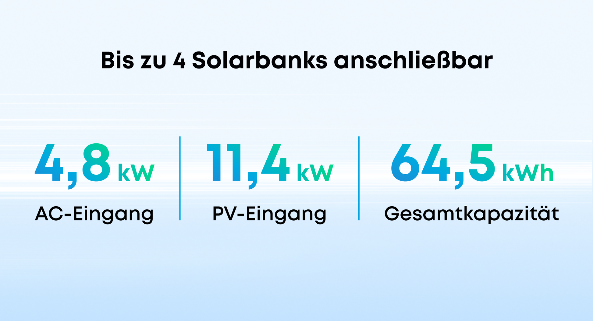Anker SOLIX Power Dock Multisystem mit Solarbank 3 E2700 Pro, 0% MwSt. 2,688kWh