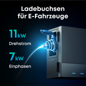 Anker SOLIX Solarbank Power Dock mit Ladebuchsen für E-Fahrzeuge, 11 kW Drehstrom und 7 kW Einphasen.