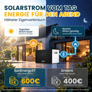 SunEnergyXT 500 Funktionsweise: Solarstrom vom Tag für den Abend nutzen und bis zu 600€ Stromkosten jährlich sparen