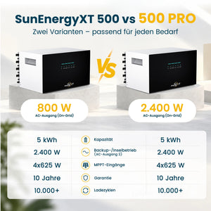 SunEnergyXT 500 vs 500 PRO Vergleich: Zwei Varianten im direkten Vergleich – 800 W vs. 2.400 W AC-Ausgang (On-Grid)