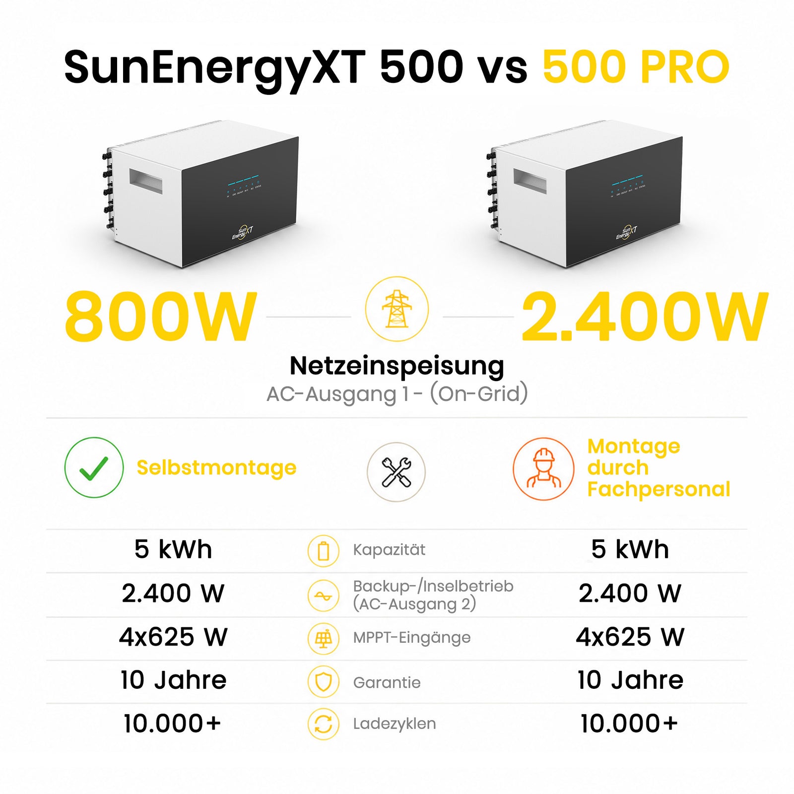 SunEnergyXT 500 All In One Balkonkraftwerk speicher 5kWh